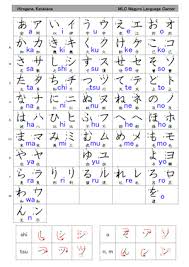 Always Up To Date Kanji Chart With Hiragana And Katakana