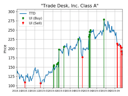 Trade Desk Shares Could Blast Higher According To Chart