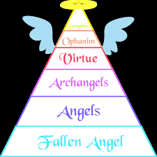 Angels Hierarchy Chart 2019