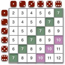 Sum Of Two Dice Chart 2019