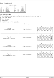Section 1 Spring Identification Coil Spring Identification