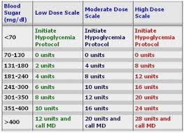 32 Precise Novolog Insulin Dosage Chart