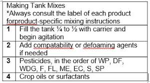 Tank Mixing Of Pesticides And Fertilizers