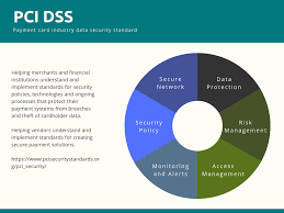 what is pci dss definition faqs