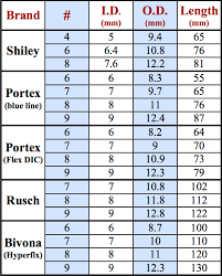 Shiley Trach Size Chart 2019