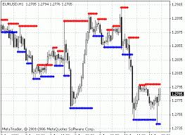Forex Patterns Recognition Software Chart Pattern