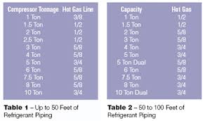 Understanding Hot Gas Bypass