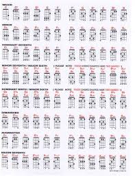 Uncle Zacs Standard Chord Chart For Gcea Ukulele