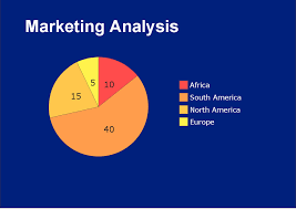 Marketing Analysis Diagram