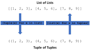 lists to tuple of tuples in python