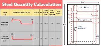 how to calculate steel quantity steel
