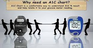 A1c Calculator Conversion Diabetestalk Net