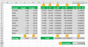 Happily, the basic format for citing pearson's r is not too complex, as you can see here. 3 Ways To Calculate A Pearson S Correlation Coefficient In Excel How To Excel