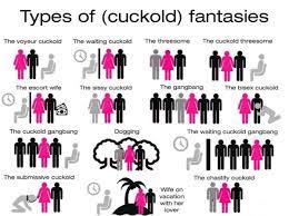Cuckold types