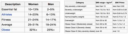 Bmi Body Fat Charts Whats Up Usana