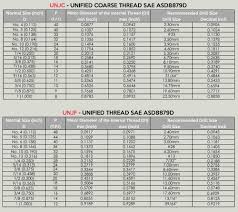 Unj Vs Un Threads Jarvis Cutting Tools