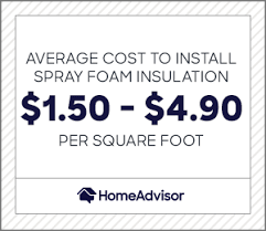2021 spray foam insulation cost