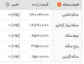 Image result for ‫قیمت سکه و طلا در روز 29 مهر 97‬‎