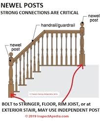 Maybe you would like to learn more about one of these? Options For Stairway Newel Posts Stair Guard Ramp Newel Post Designs