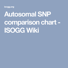 Autosomal Snp Comparison Chart Isogg Wiki Genealogy