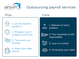 What to look out for in payroll software for sme business what to look out for in payroll software for sme business say an. In House Vs Outsourced Payroll Services Helping Smes Weigh The Options