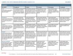Essay rubric  rd grade Kathy Schrock s Guide to Everything point essay rubric Pinterest