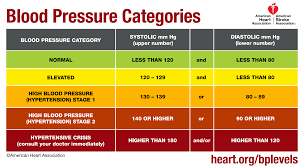 Blood Pressure Range Normal Blood Pressure Range Bistromd