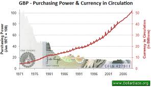 Money Supply And The Purchasing Power Of Fiat Currencies
