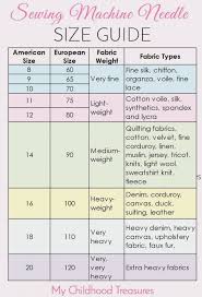 Sewing Machine Needle Sizes Quick Guide To Sizes Lock