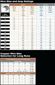 Wire Nut Sizes Wire Nut Sizes Ideal Size Chart Fresh