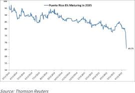 Puerto Rico Debt Crisis Should U S Investors Care Video