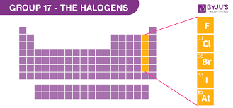 electronic configuration halogen