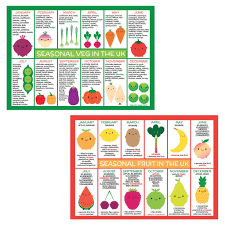 Uk Seasonal Fruits And Vegetables Charts Postcards