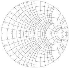 Empty Smith Chart Tool For Radio Frequency Electronics Design