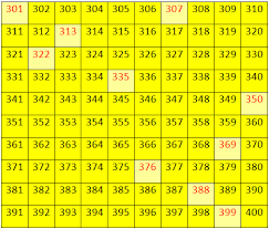 Worksheet On Numbers From 300 To 399 Fill In The Missing