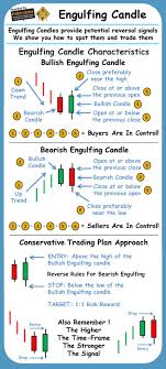 Warren Buffett Technical Analysis 1 Hour Chart Forex Trading