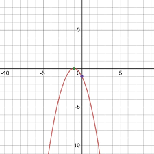 Sketch The Graph Of The Function F X