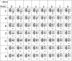 Bandcoach Keys Scales Chords Intervals