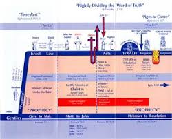 Fold Out Bible Chart