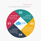 وردپرس در اسیر