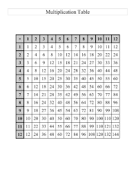 Multiplication Chart For Grade 3 Kids Multiplication Chart
