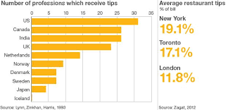 Could Tipping Baristas Become The Norm Bbc News