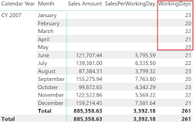 summing values for the total sqlbi