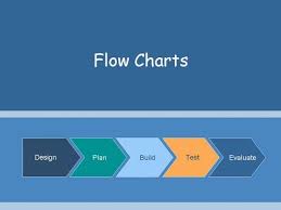 Easy Ways To Make Flow Charts In Powerpoint 2013 Right Ya Left