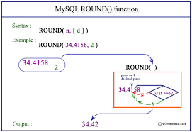 mysql round function w3resource