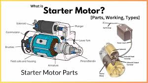 starter motor diagram parts working