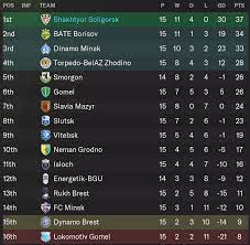 fm22 football manager