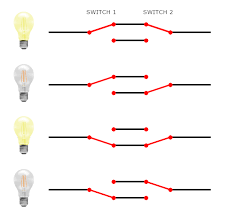 In this type of wiring we control a lamp or light bulb from two places using the circuit of controlling lamp from two way switch is simple, in this connection we use two way switches, for this first of all connect the neutral. What Is A Two Way Light Switch