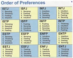 Take The Introvert Extrovert Test What Are Your Personality