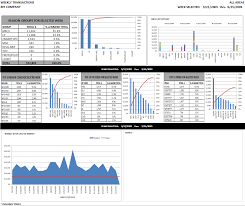 Excel Dashboard Sample Weekly Monthly Top Ten Activity Reports